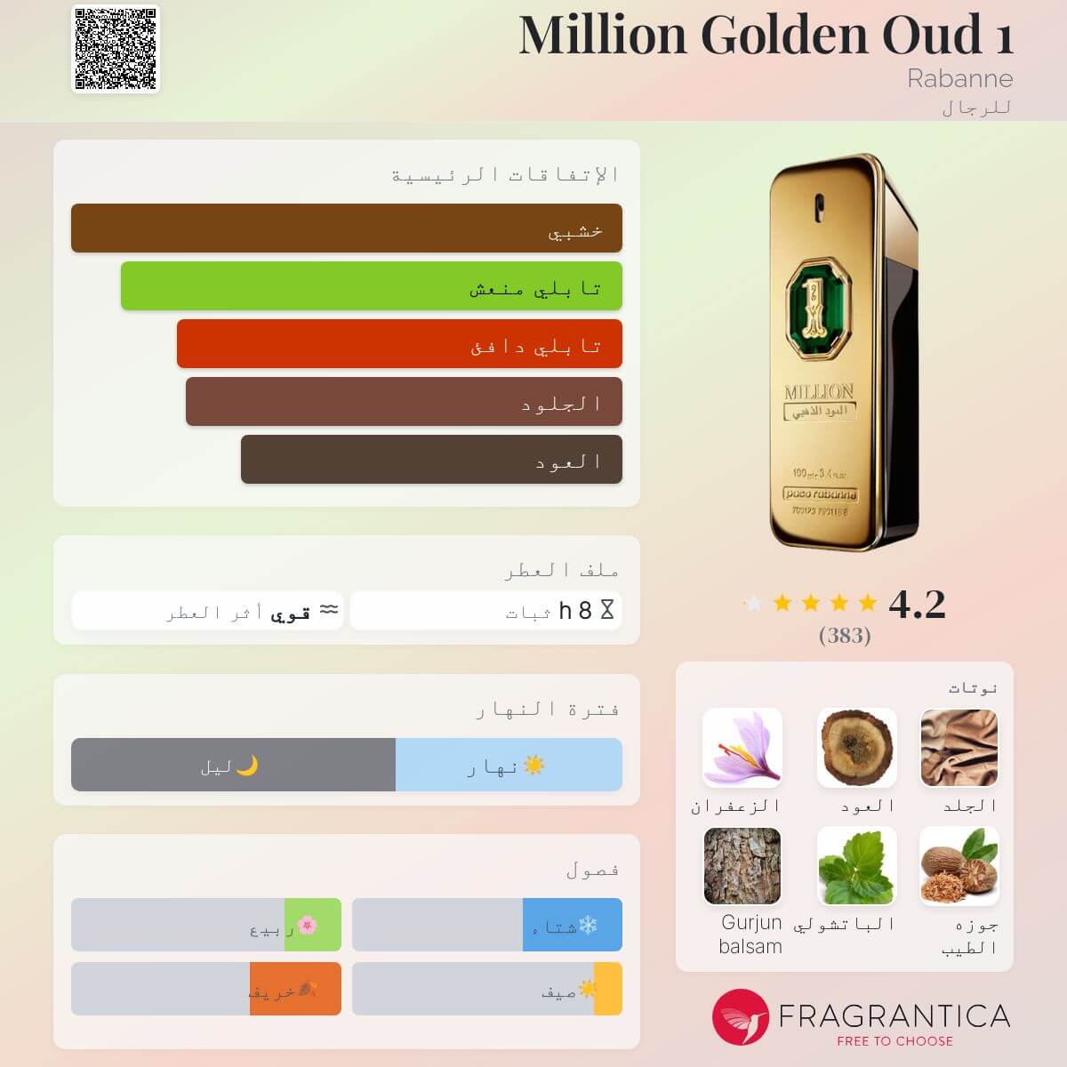 1 Million Golden Oud – Paco Rabanne | (ون مليون جولدن عود – باكو رابان (رجالي