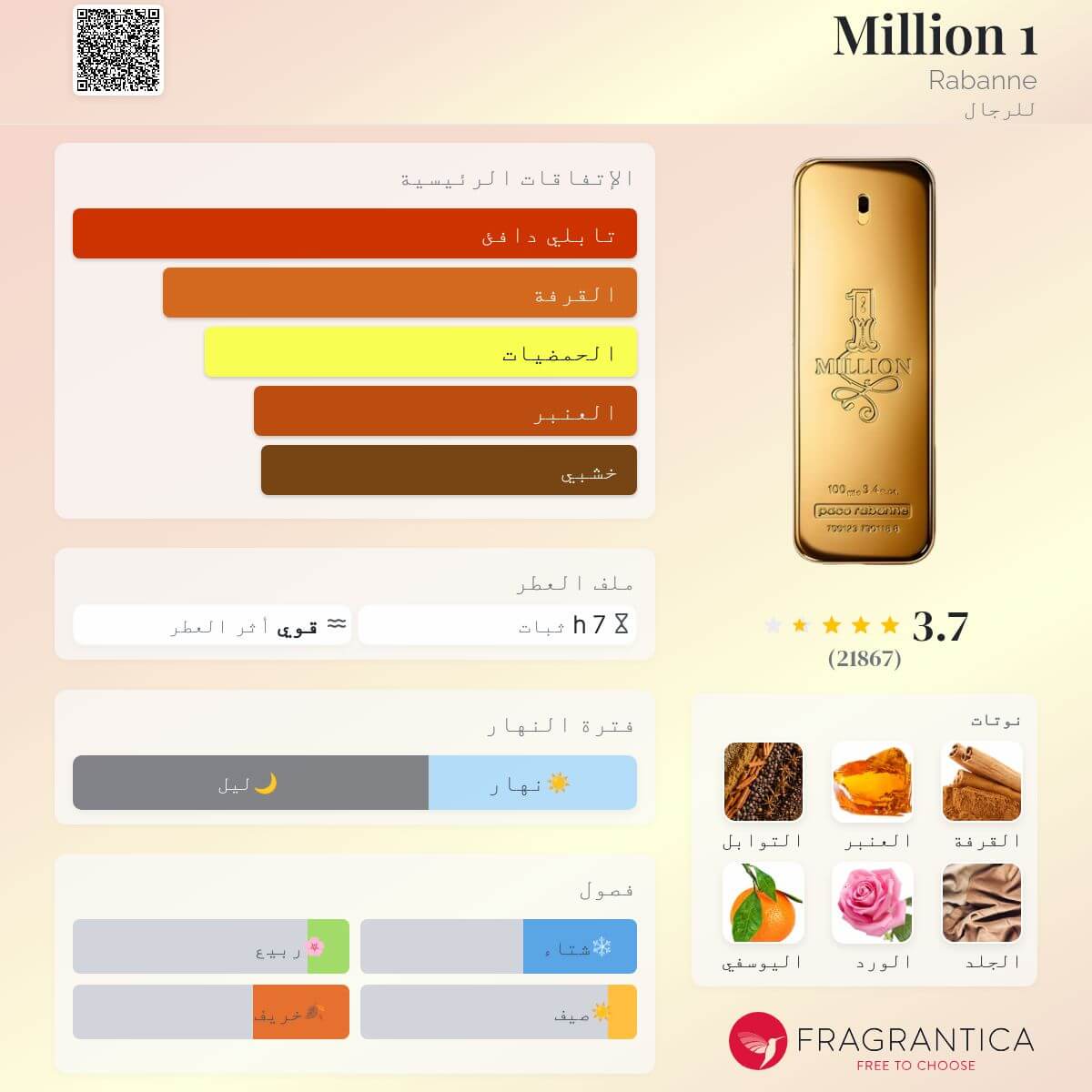 One Million – Paco Rabanne |  ون مليون – باكو رابان (رجالي)