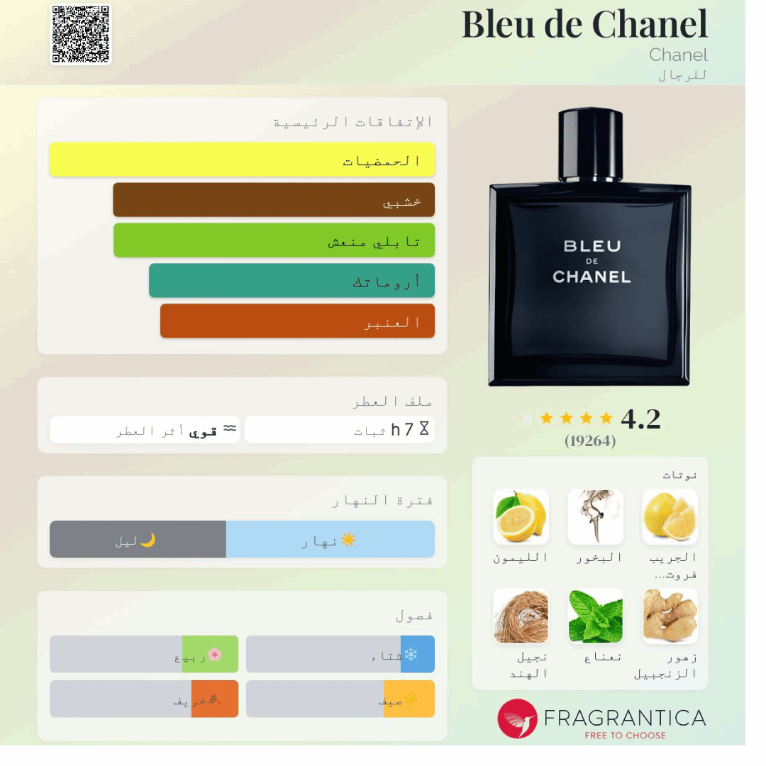 Bleu de Chanel – بلو دي شانيل (رجالي)