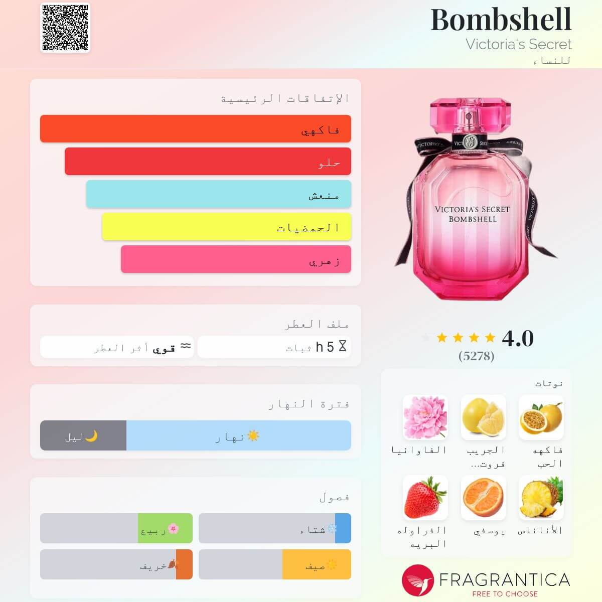 بومب شيل فيكتوريا سيكريت – Bombshell Victoria's Secret (نسائي)