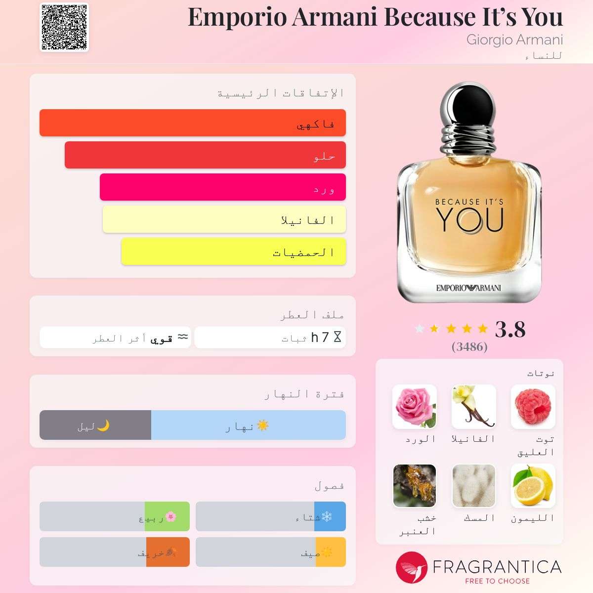 Emporio Armani Because It’s You – إمبوريو أرماني بيكوز إتس يو (نسائي)