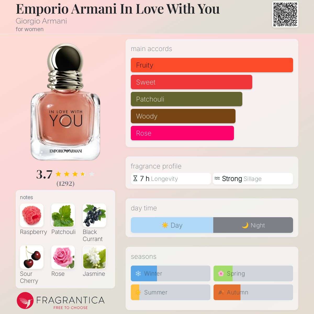 Emporio Armani In Love With You – إمبوريو أرماني إن لوف وذ يو – جورجيو أرماني (نسائي)