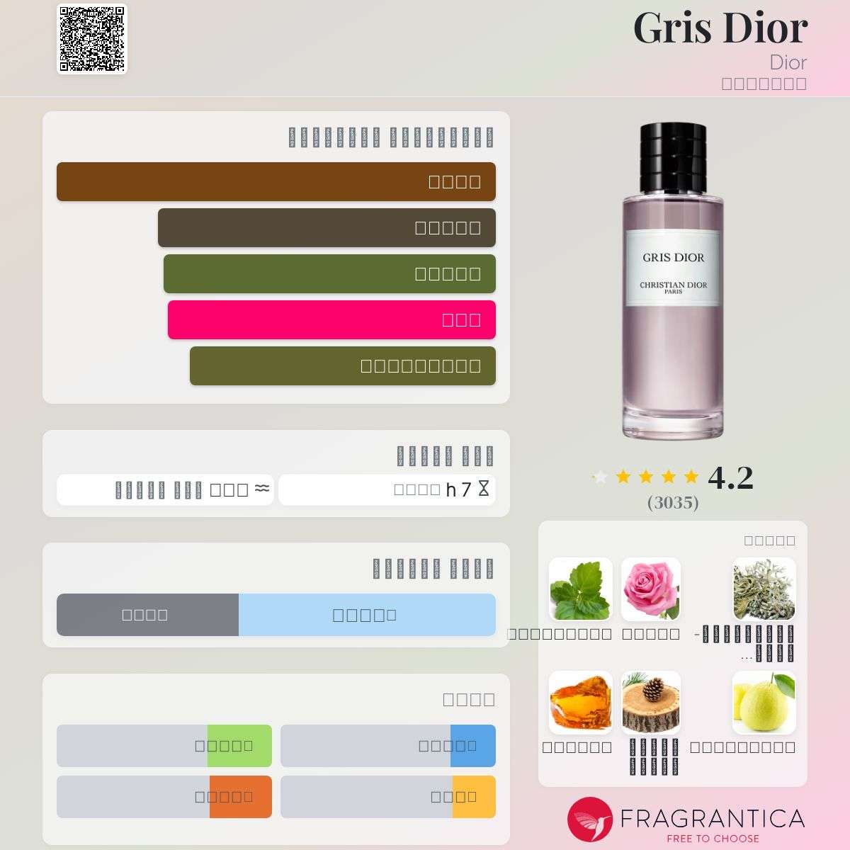 Gris Dior – Dior | (غريس ديور – ديور (نسائي/رجالي