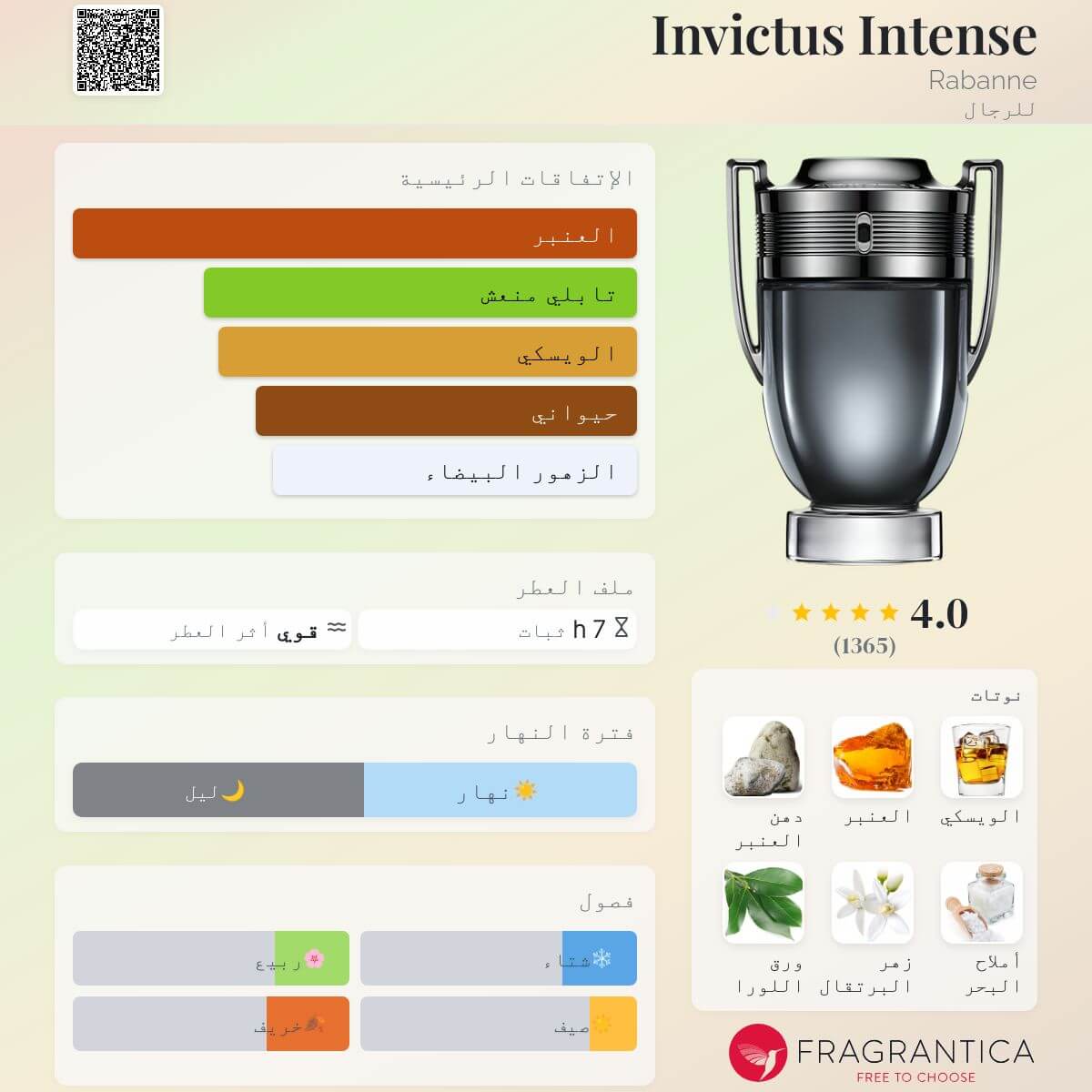 Invictus Intense – Paco Rabanne | إنفكتوس إنتنس – باكو رابان (رجالي)