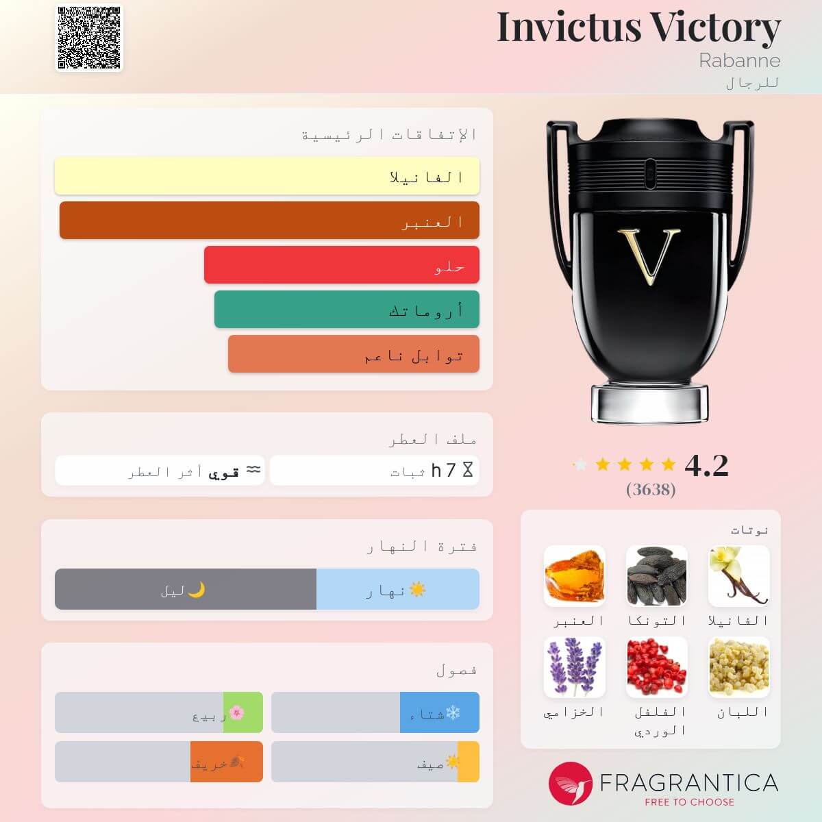 Invictus Victory – Paco Rabanne | إنفكتوس فيكتوري – باكو رابان (رجالي)