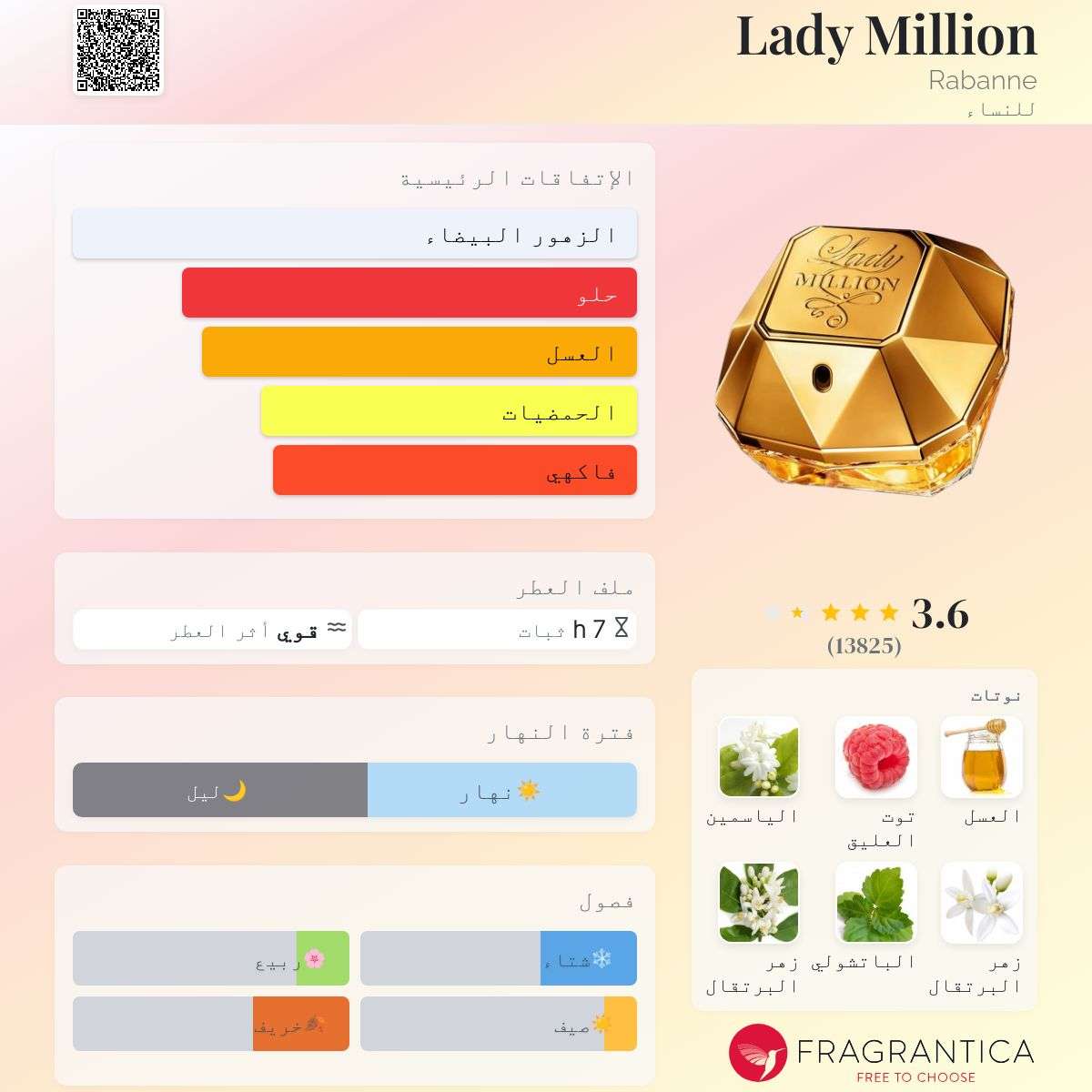 Lady Million – Paco Rabanne | ليدي مليون – باكو رابان (نسائي)