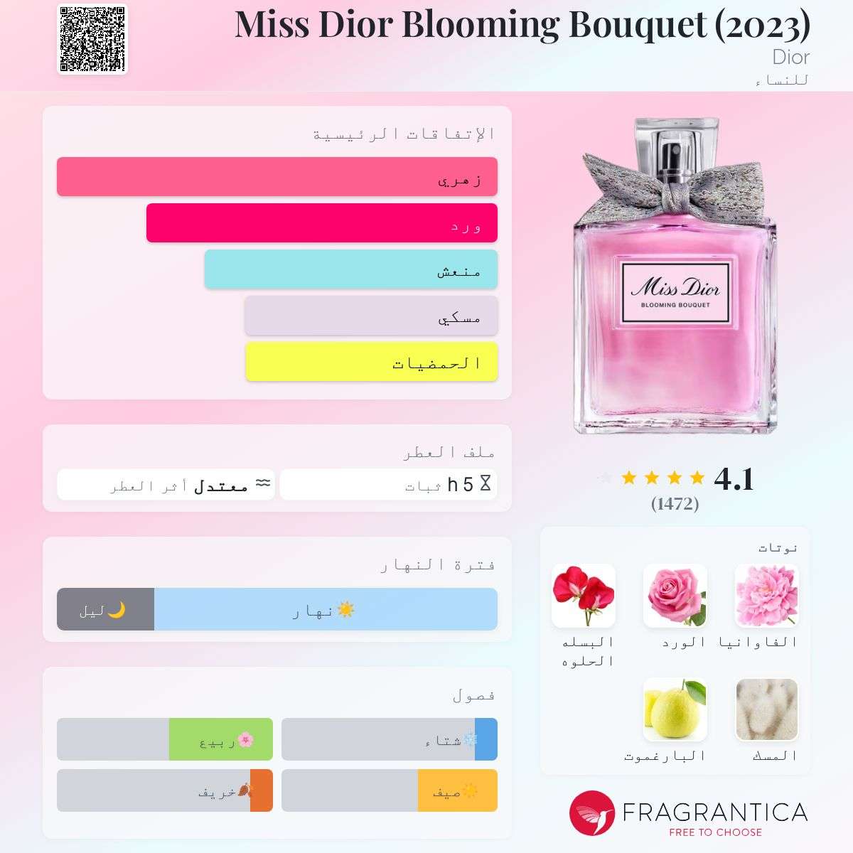 Miss Dior Blooming Bouquet (2023) – Dior | ميس ديور بلومنج بوكايه (2023) – ديور (نسائي)