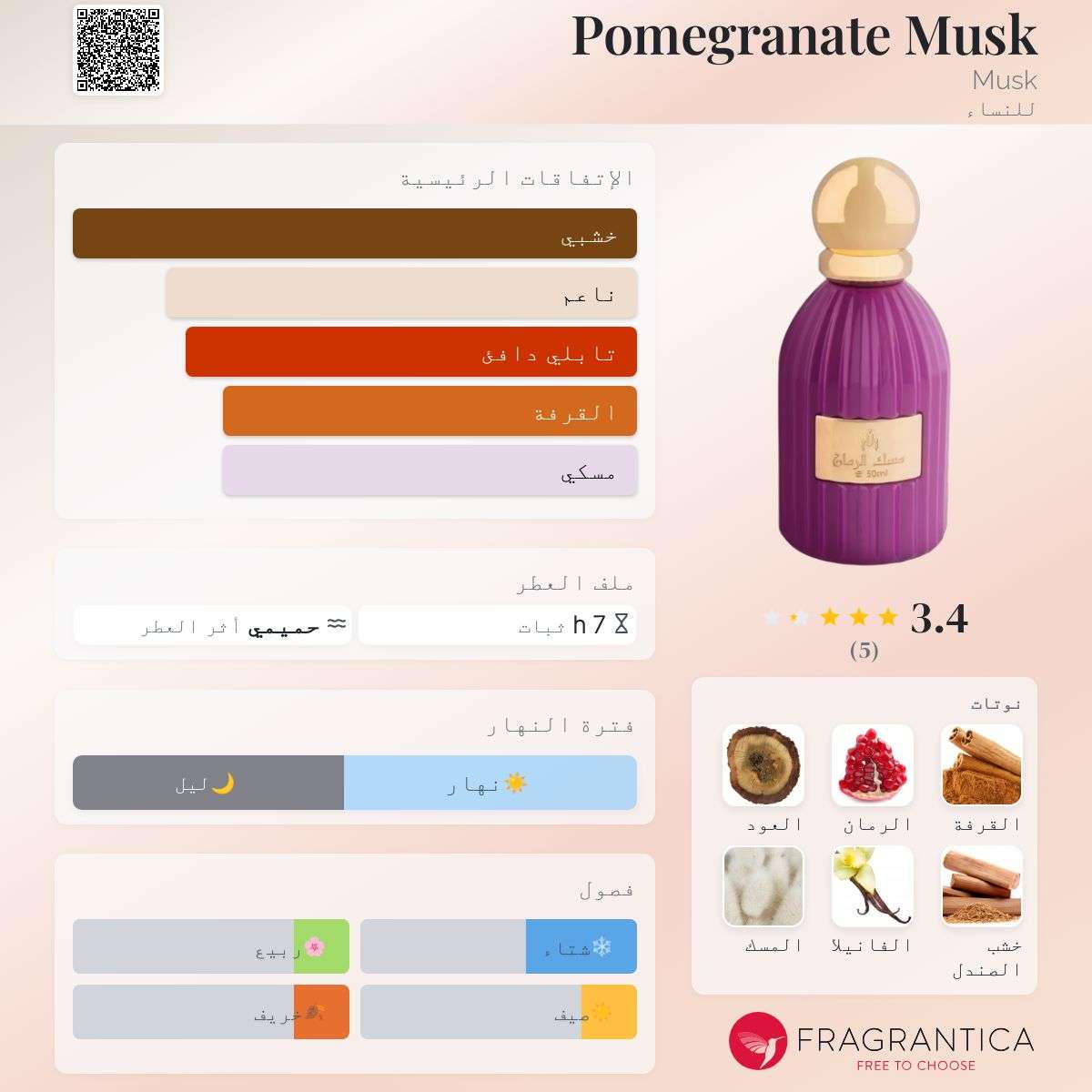 عطر مسك الرمان للنساء – Pomegranate Musk by Musk (Women)