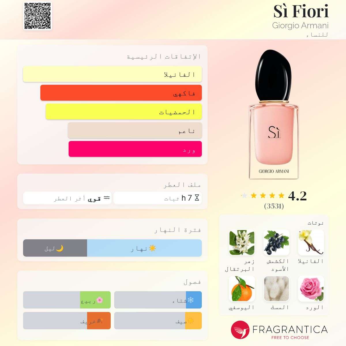 Sì Fiori – Giorgio Armani – سي فيوري – جورجيو أرماني (نسائي)