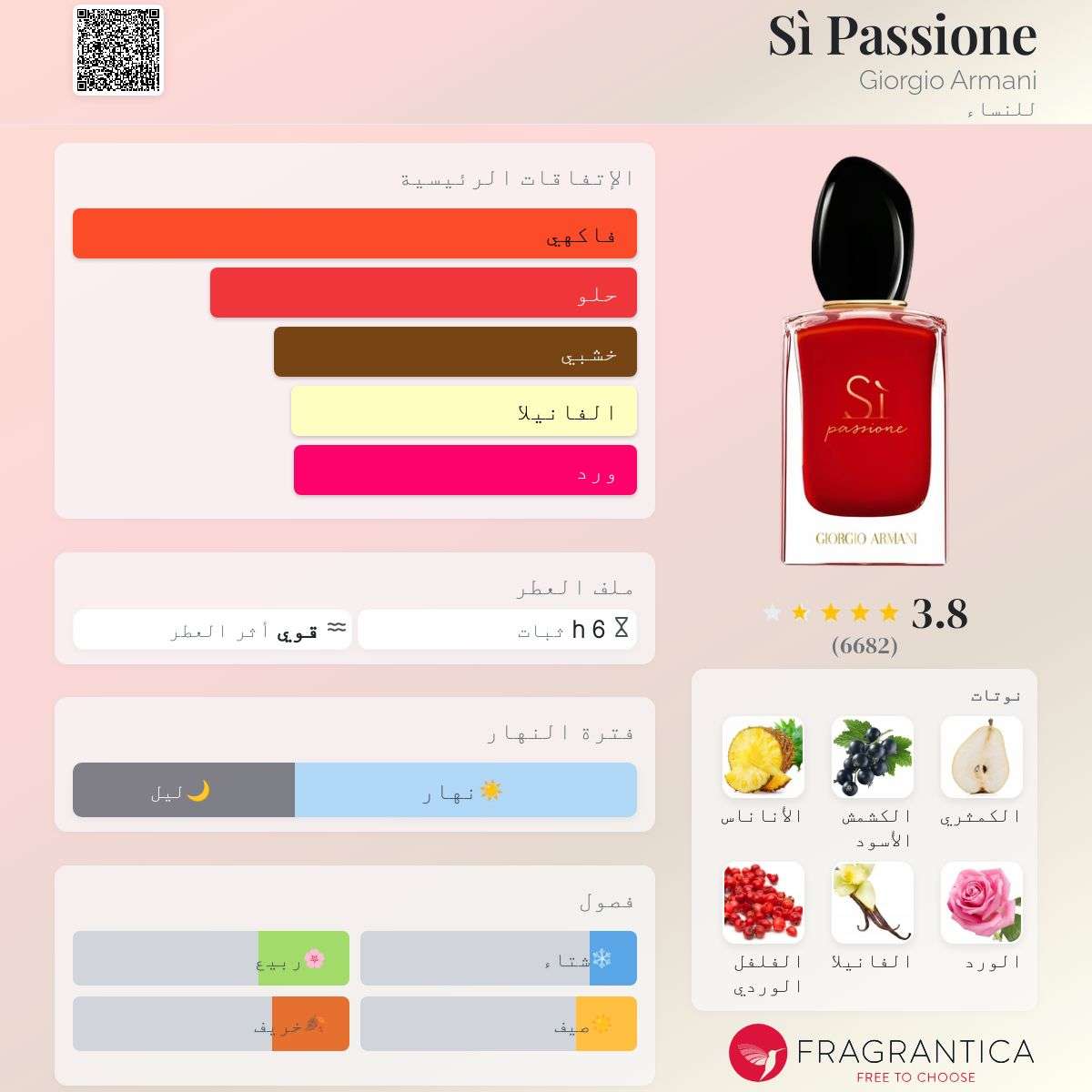 Sì Passione – Giorgio Armani – سي باشيون – جورجيو أرماني (نسائي)