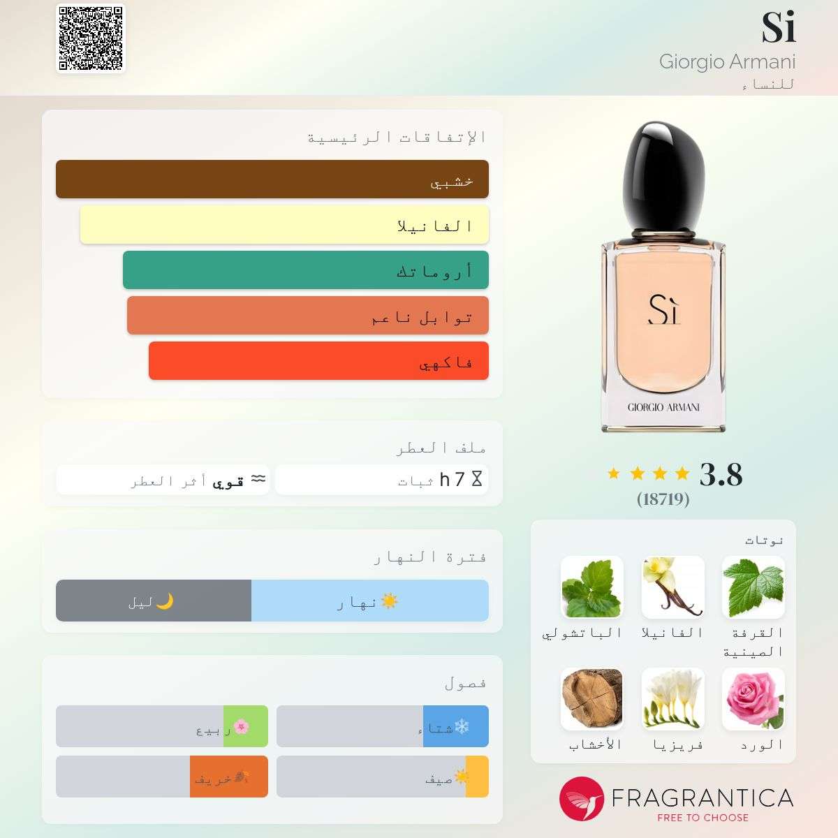 Si – Giorgio Armani – سي – جورجيو أرماني (نسائي)